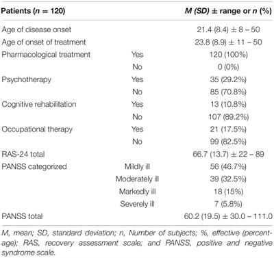 Psychosocial Effects of the COVID-19 Pandemic on Patients With Schizophrenia and Their Caregivers